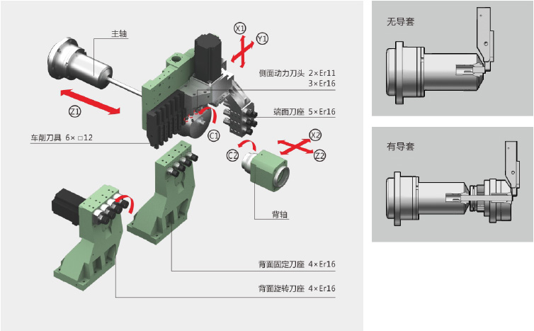 走心機(jī)