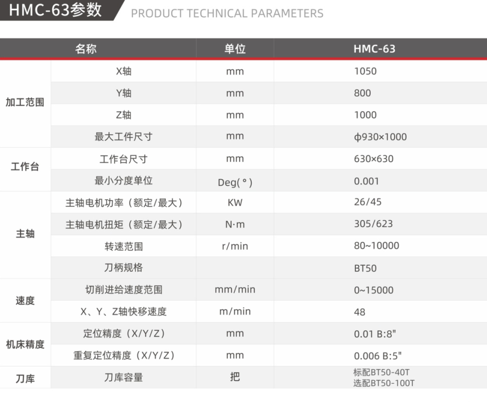 臥式加工中心