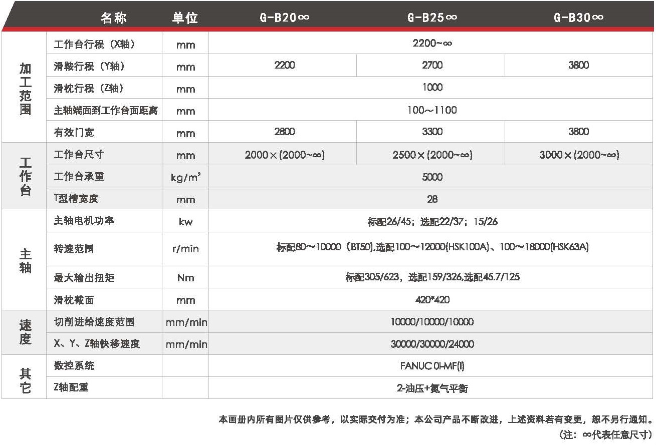 龍門加工中心