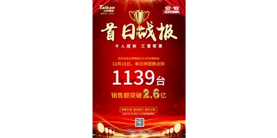 首日狂拼1139臺，銷售額破2.6億：臺群精機2021開年團購贏得開門紅